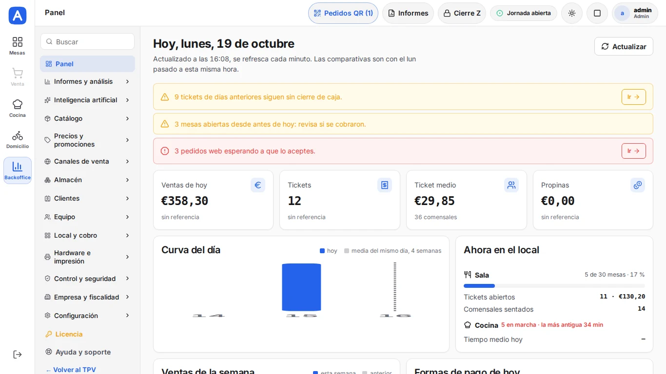 El backoffice y el Panel