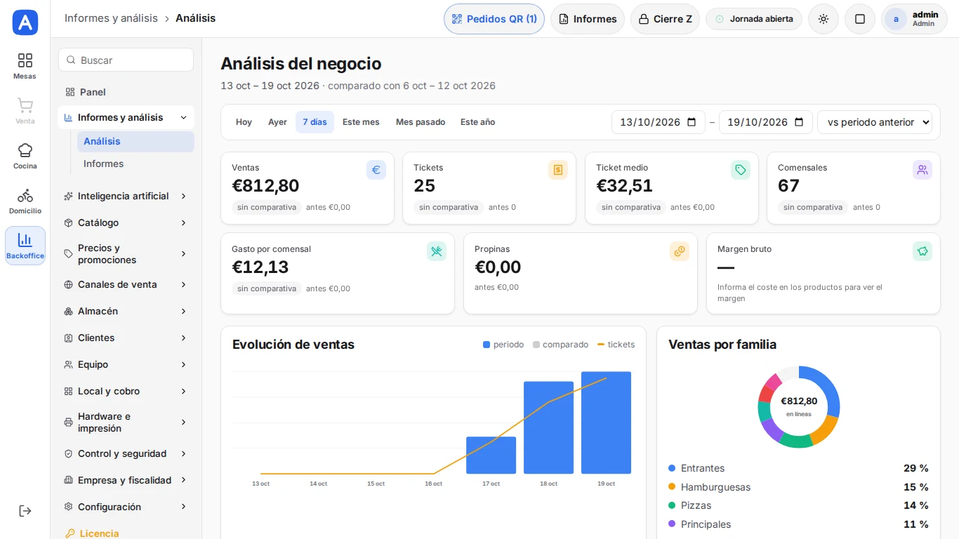 Informes y análisis