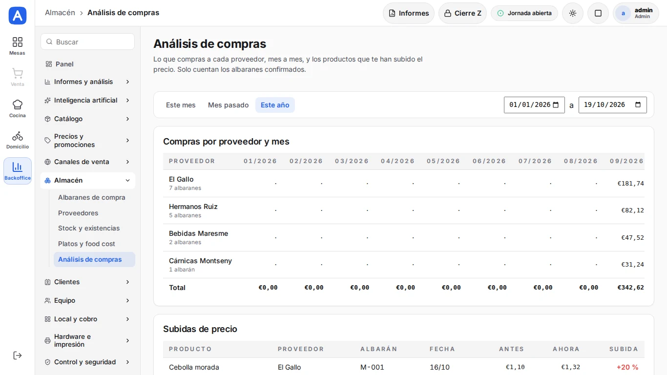 Almacén: compras, stock y recuentos