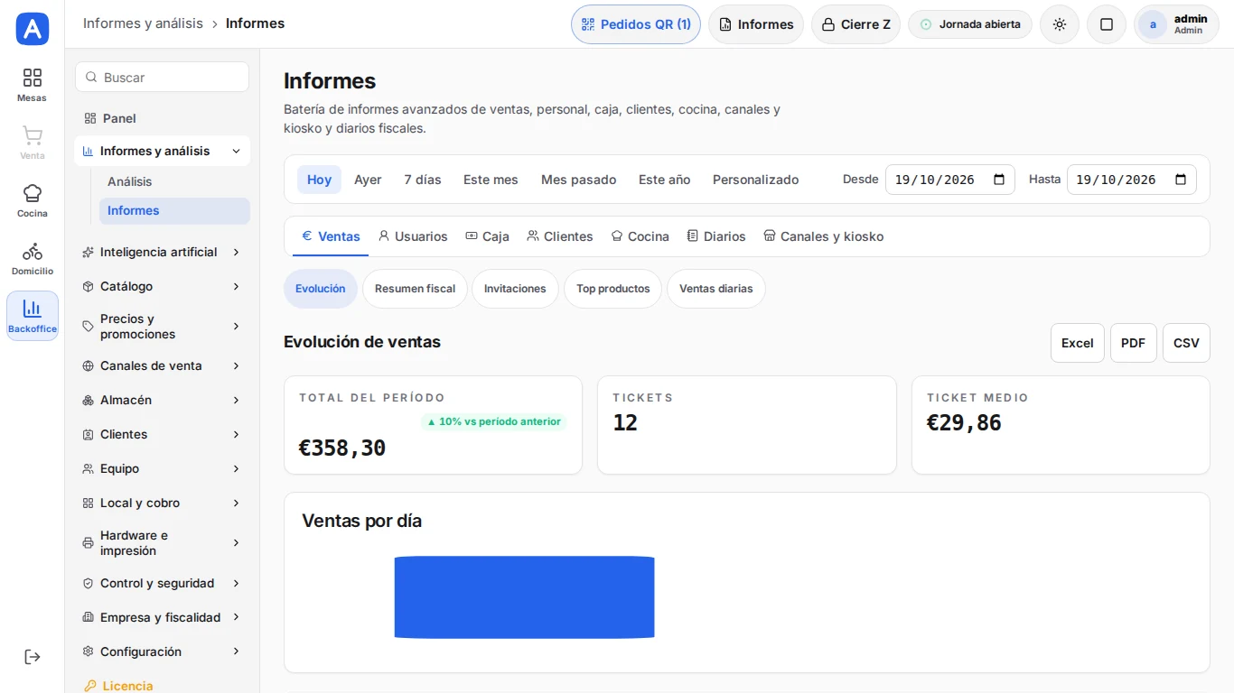 Informes y análisis