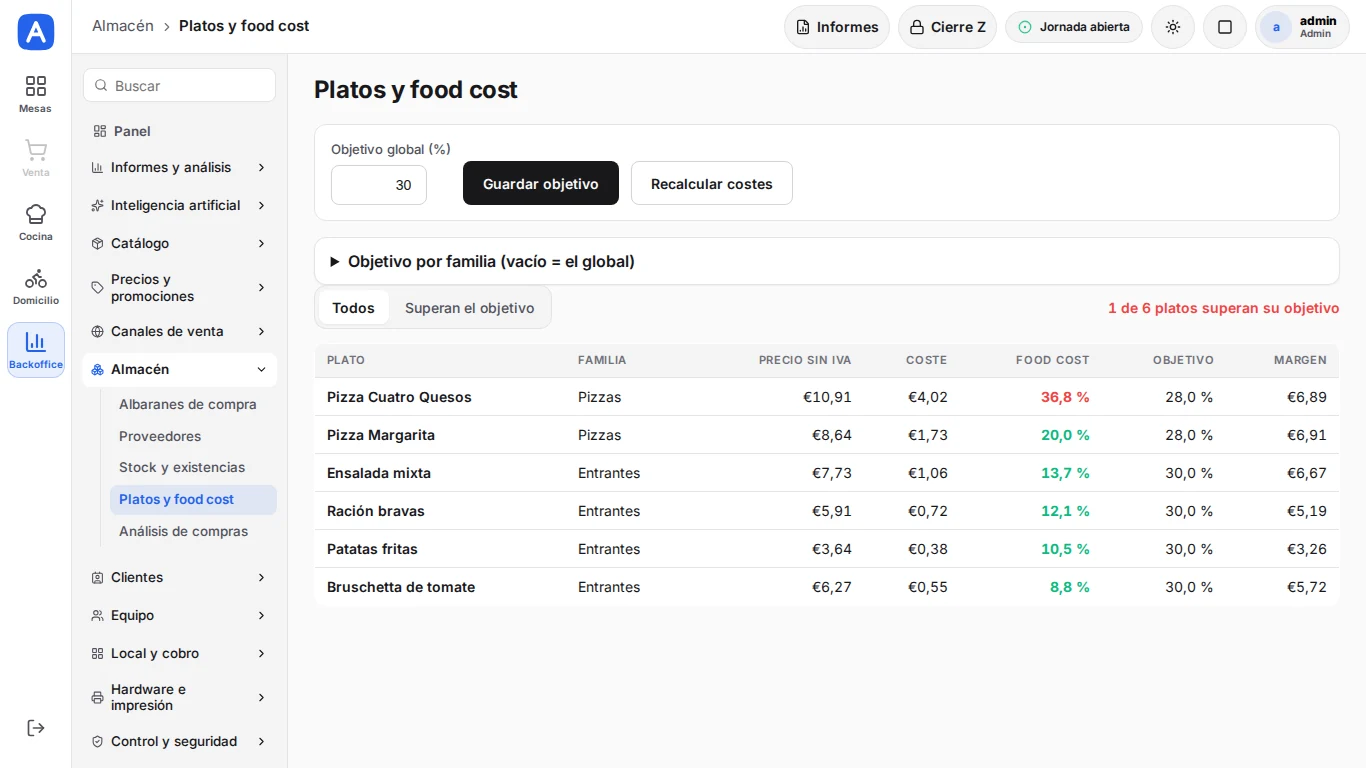 Recetas y food cost