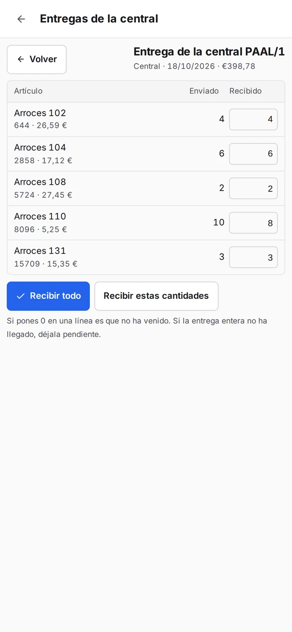 Entregas de la central, mermas y fichajes